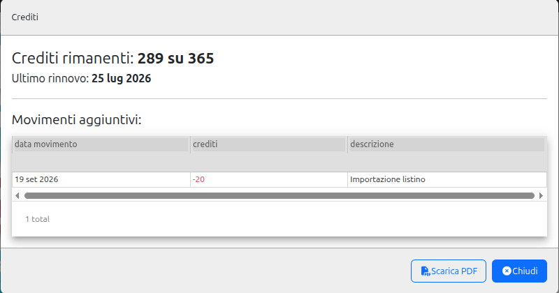 Finestra Crediti di Qube con saldo, data di rinnovo e tabella movimenti aggiuntivi