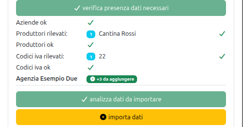Riepilogo dopo l'analisi con 3 prodotti da aggiungere per la nuova azienda